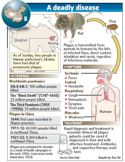 Outbreak seals town of 10,000