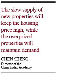 Housing price spike dashes people's dreams