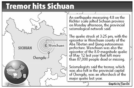 Wenchuan rattled by minor aftershock