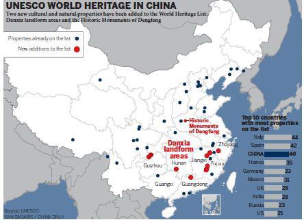 Danxia receives world recognition from UNESCO