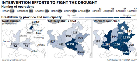 Cloud-seeding safe, experts explain