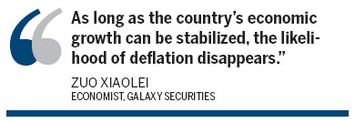 Deflation rears its ugly head