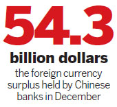 China sees rising capital inflows