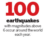 Series of quakes sparks concern