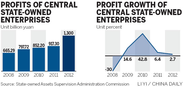 CNPC's Jiang 'to head SASAC'