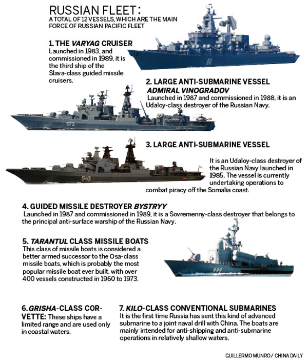 Tokyo monitors Chinese fleet