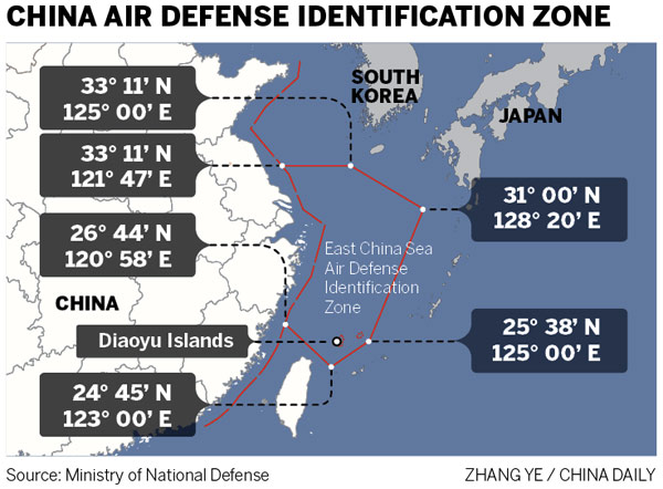 Special: China's air defense identification zone triggers mixed response