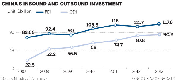 Balanced flows draw step closer