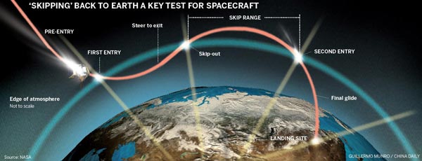 China's lunar orbiter modifies orbit