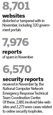 Year-ender: State bolsters online security