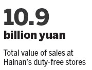 Hainan expands duty-free program to boost tourism
