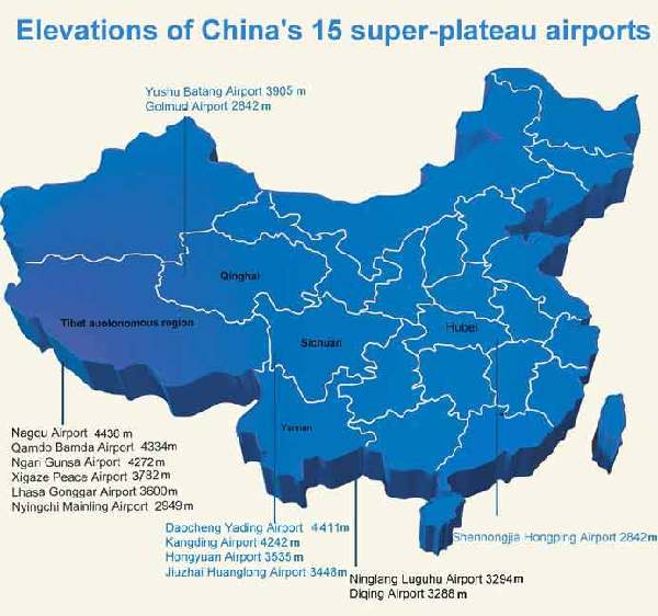 China to stop building extremely high plateau airports