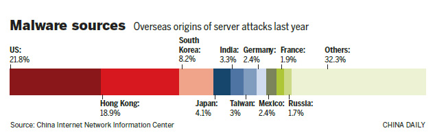 Nation's cyberspace 'vulnerability' exposed by attack