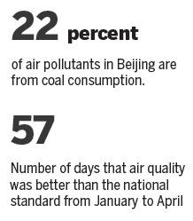 Coal-fired plants in Beijing on waoy ut with new ban