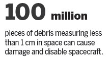 Agency set to track, deal with space junk