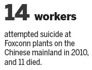 Foxconn confirms deaths of 2 factory workers