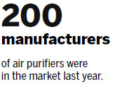 Standards to help clean up chaotic market for air purifiers