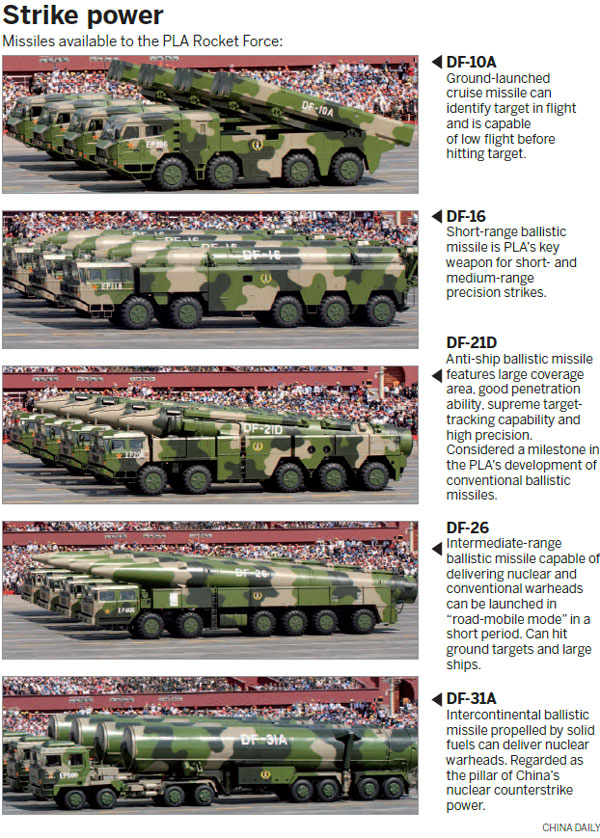 PLA Rocket Force quick off the mark with drills
