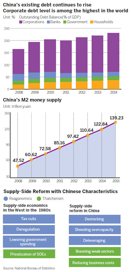 Demand grows for supply-side focus