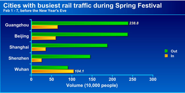 Big data reveals Spring Festival travel rush patterns