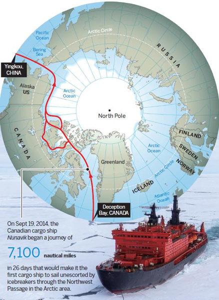 Charting A New Course