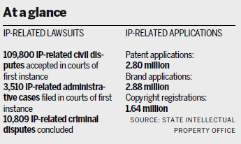 After IP theft boom, watchdog gets tough