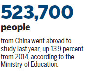 Shanghai looks to develop its international education potential