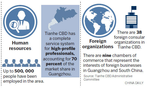 focus on livability for future development