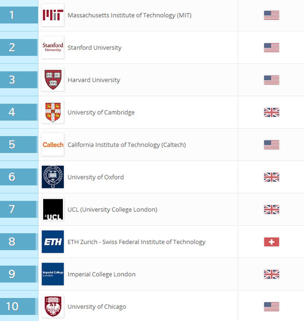 What are the big three universities in China?