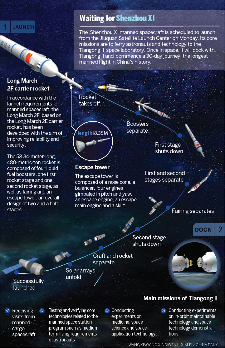 Waiting for Shenzhou XI