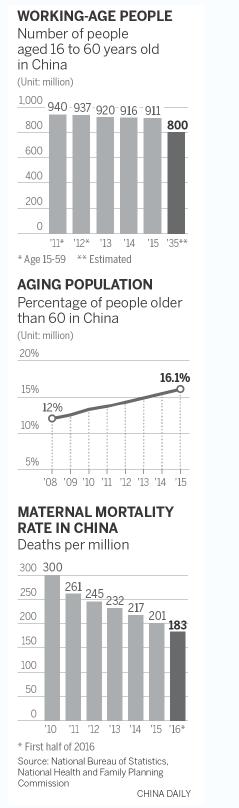 Two-child policy working, birthrate figures show