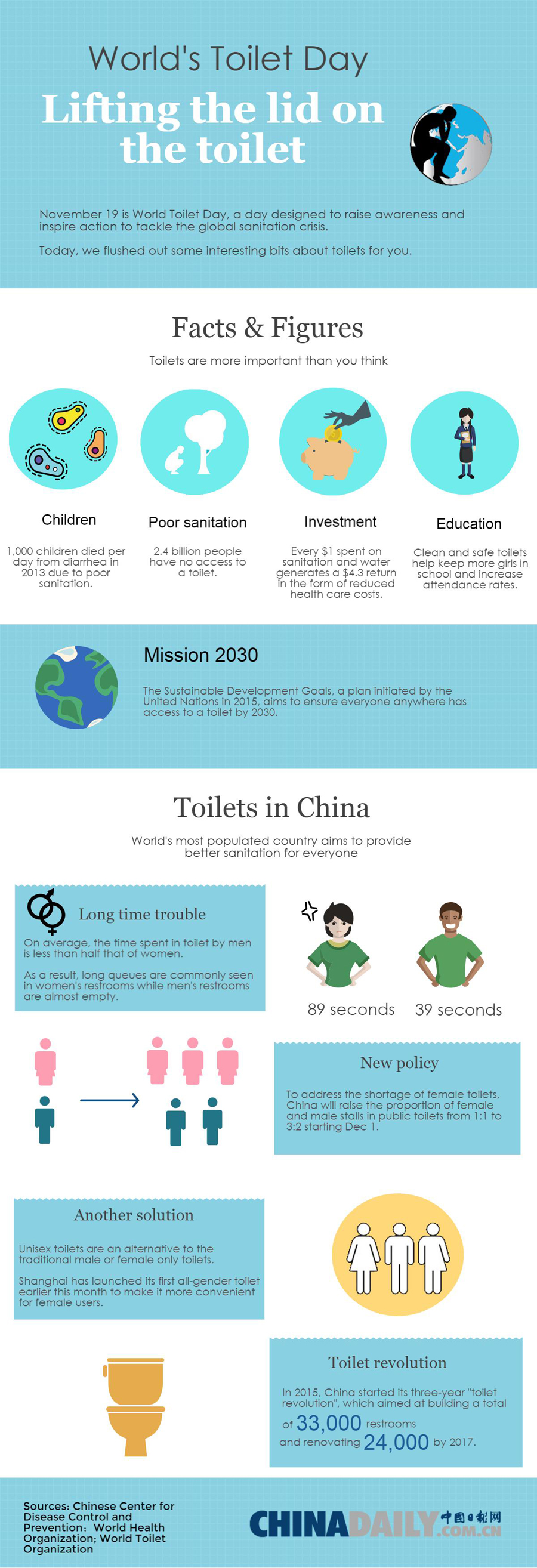 World's Toilet Day: Lifting the lid on the toilet