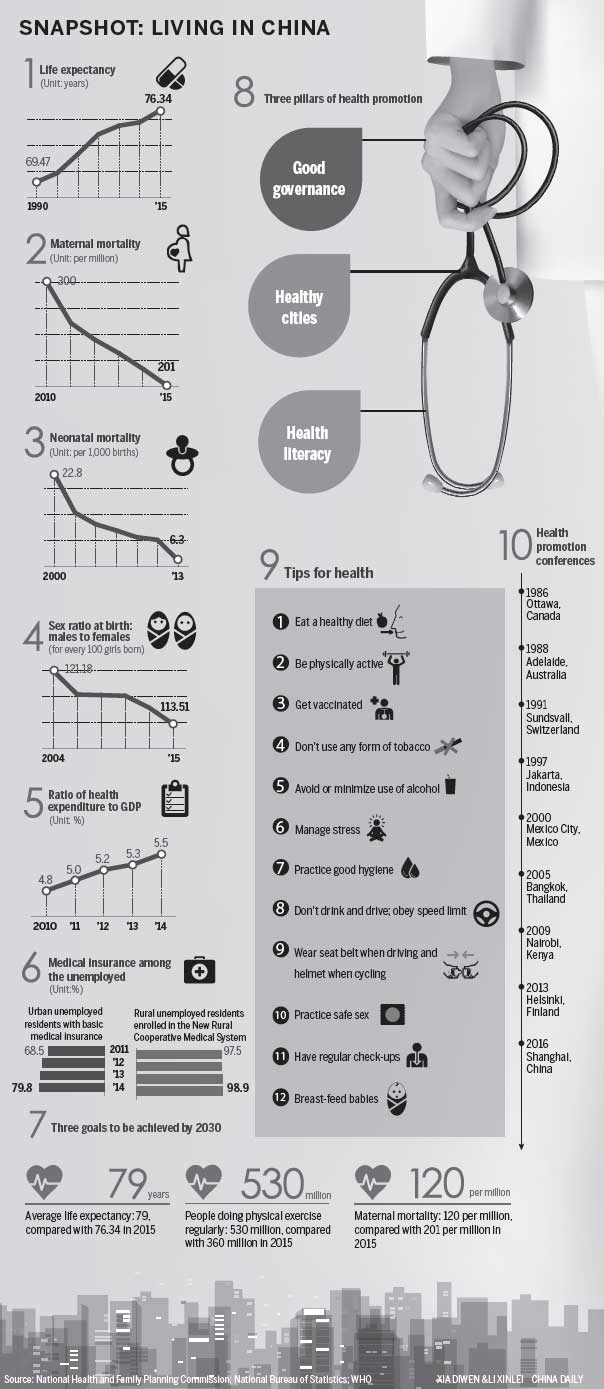 Info: Snapshot -Living in China