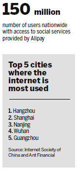 Hangzhou switched on to smart city thinking