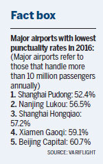 Flight delays still a pressing issue