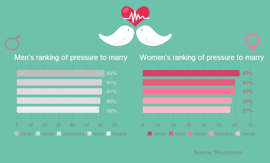 Stingy vs lavish: Singles reveal top issue in pressures of marriage