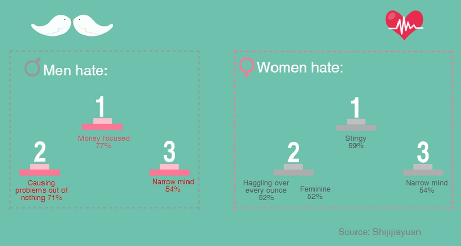 Stingy vs lavish: Singles reveal top issue in pressures of marriage