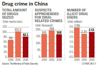 Number of illicit drug users rebounds