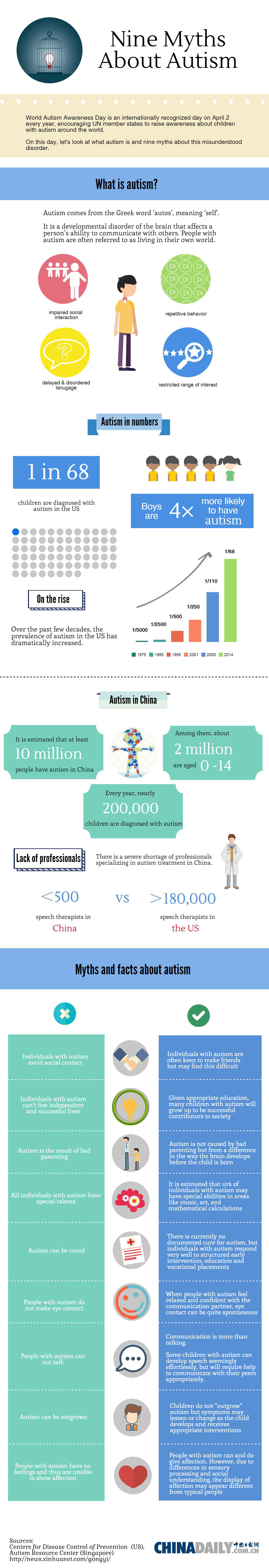 Infographic: Nine myths about autism