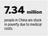 China aims at poverty caused by medical bills