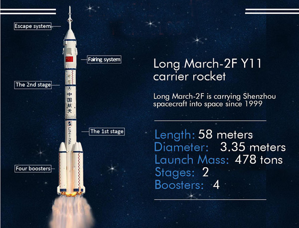 My family members - Long March carrier rocket series