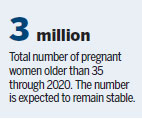 Most births this year added a child beyond first one