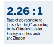 Report: Employment market picks up in Q2