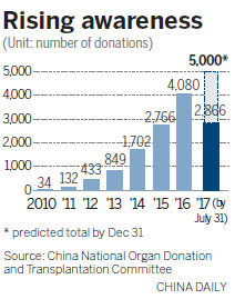 Organ donation program moves into overdrive