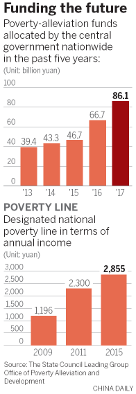 Scams net millions of yuan intended for projects to raise living standards