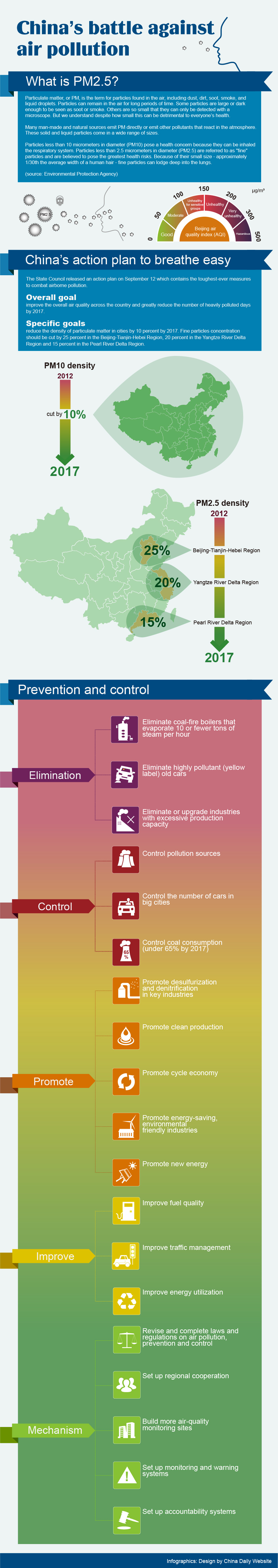 Interpretation of China's Action Plan of<BR>Prevention and Control of Air Pollution