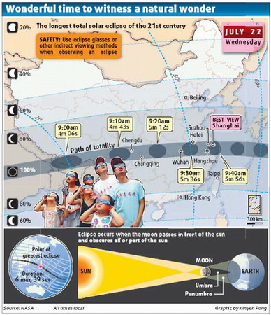 Eclipse shines on tourism