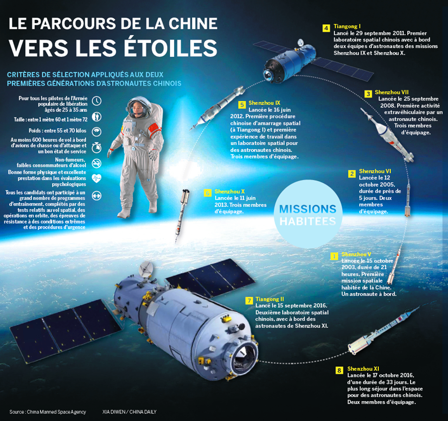 Pour la Chine, un nouveau grand pas dans l’espace
