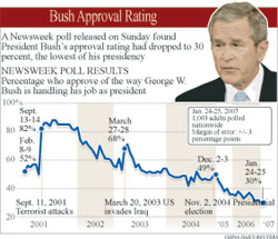 Bush backers seek Iraq 'benchmarks'