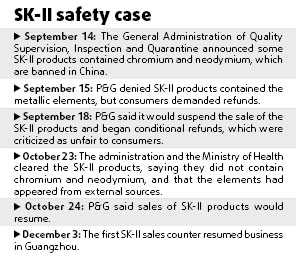 SK-II's road to recovery